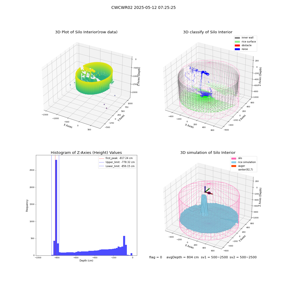 lidar visual vms_img