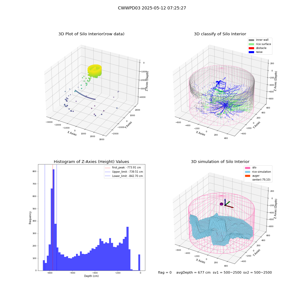 lidar visual vms_img