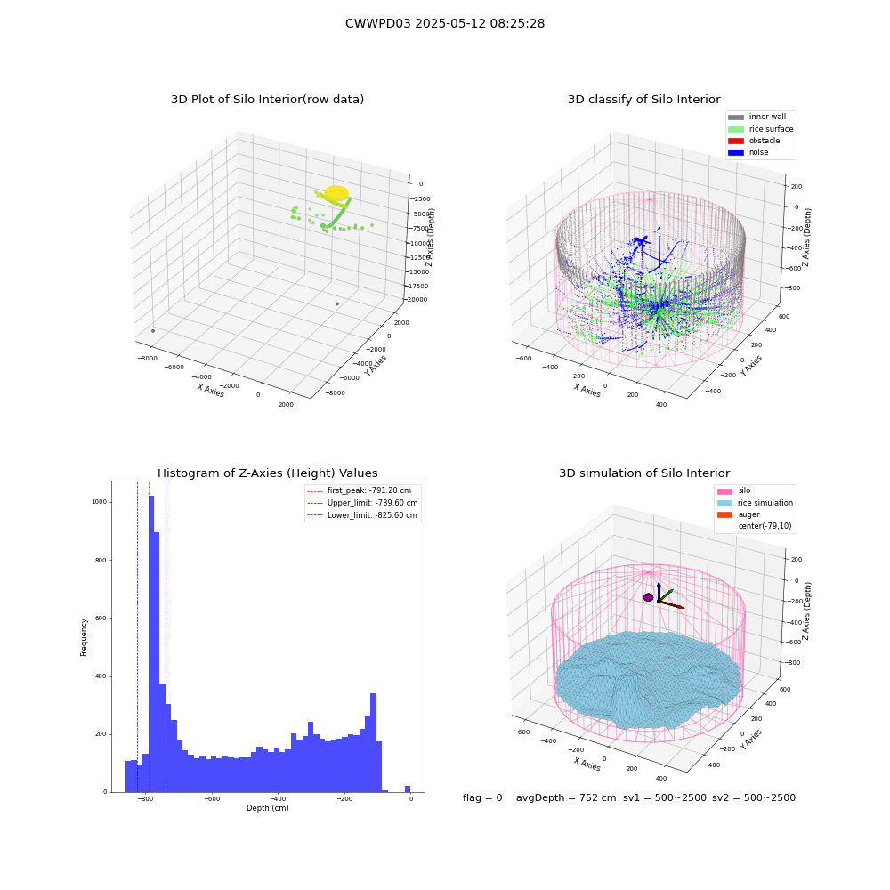 lidar visual vms_img