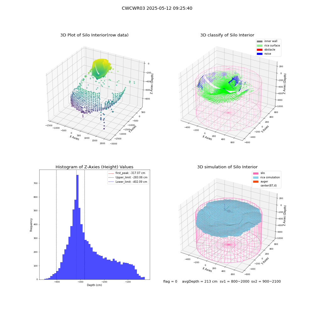 lidar visual vms_img
