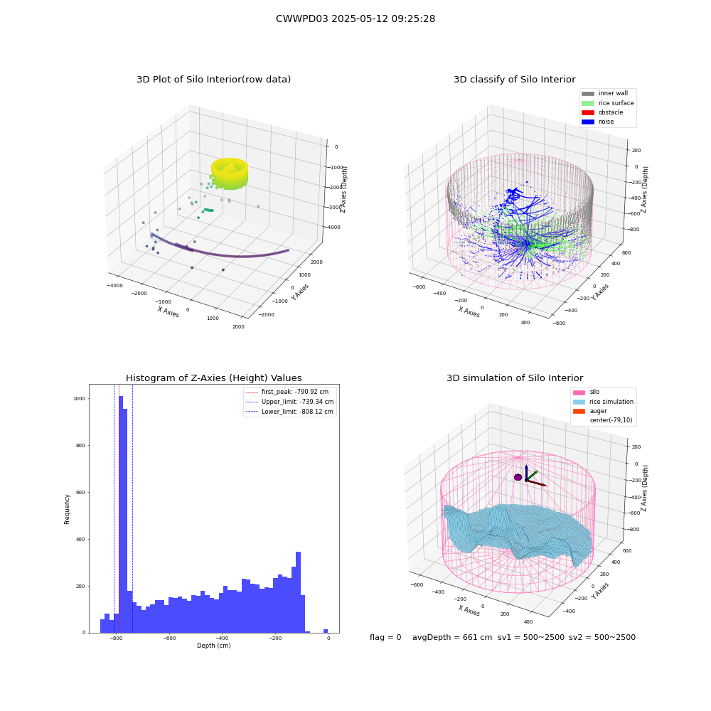 lidar visual vms_img