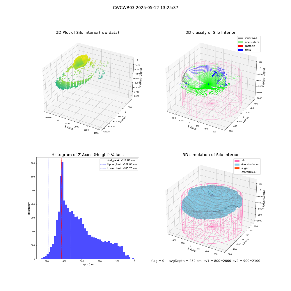 lidar visual vms_img