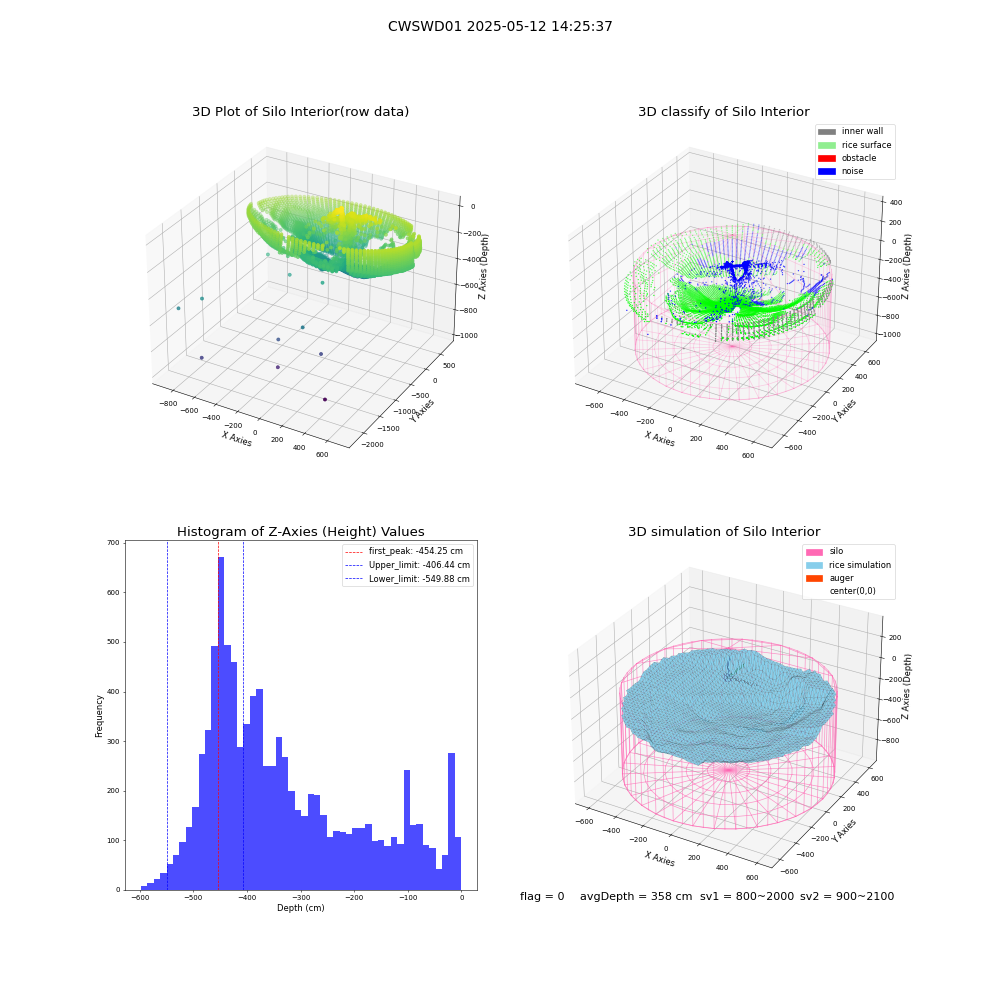 lidar visual vms_img