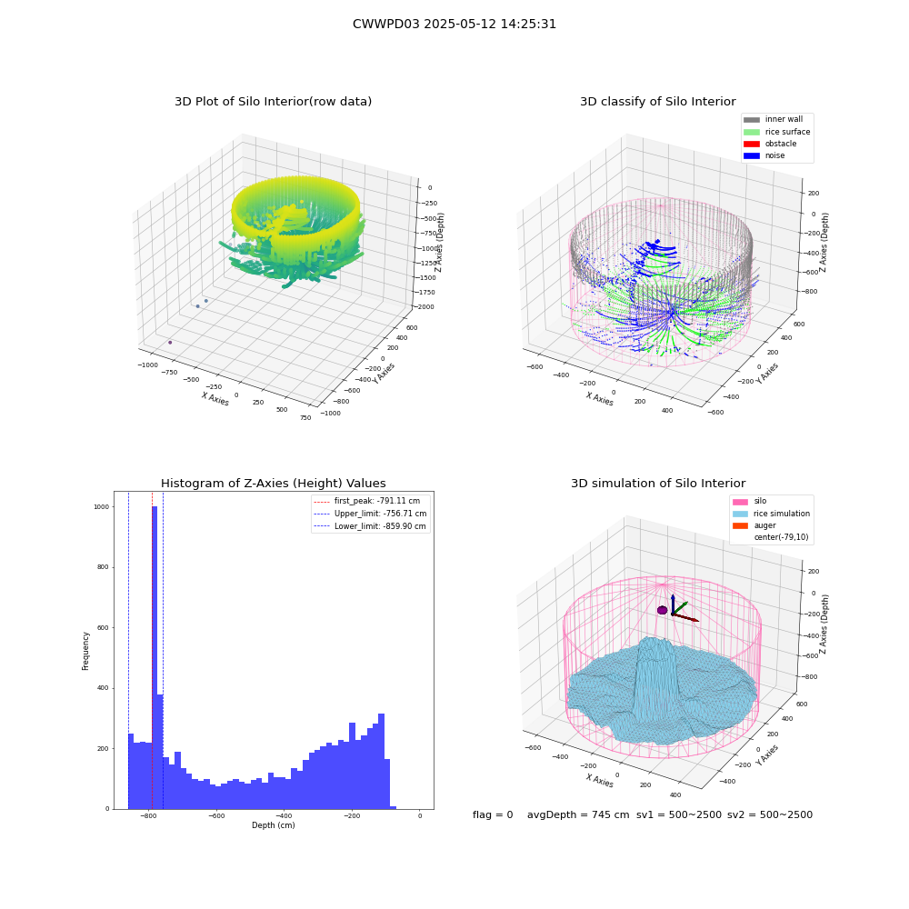 lidar visual vms_img