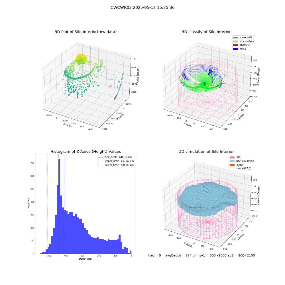 lidar visual vms_img