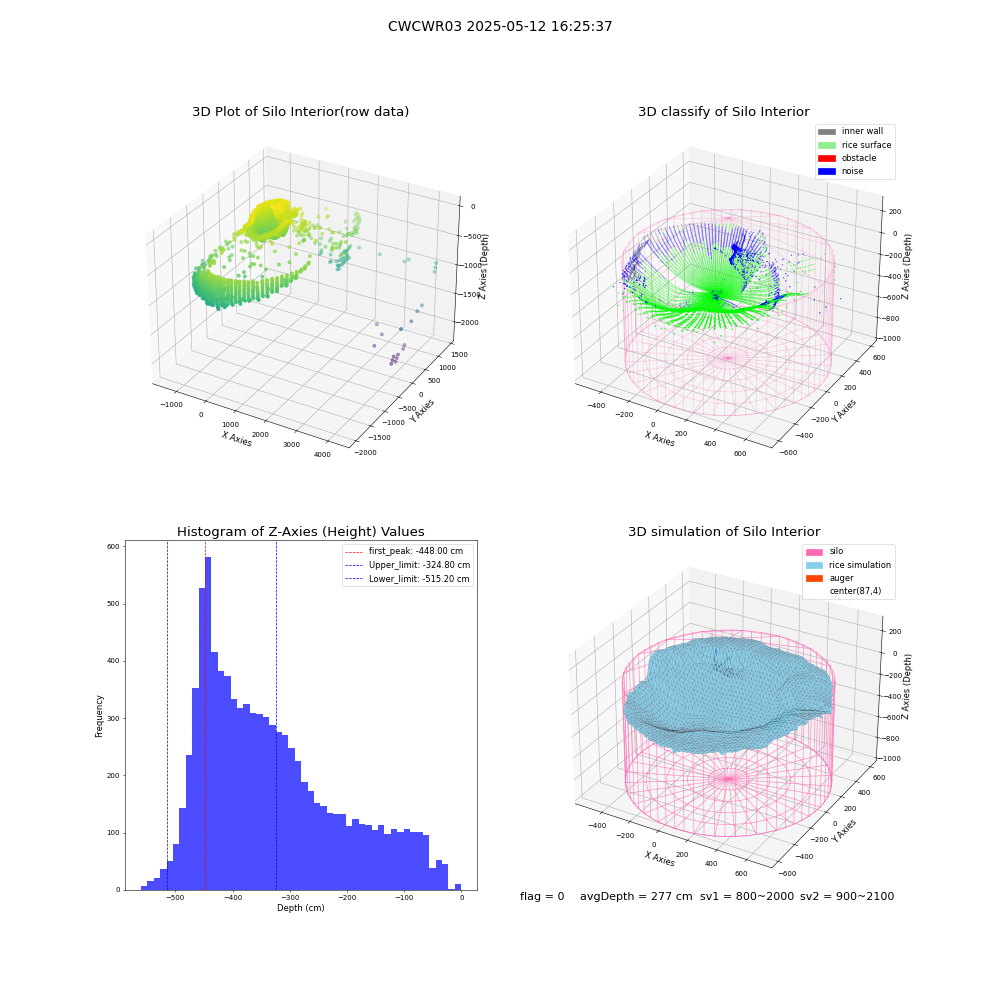 lidar visual vms_img