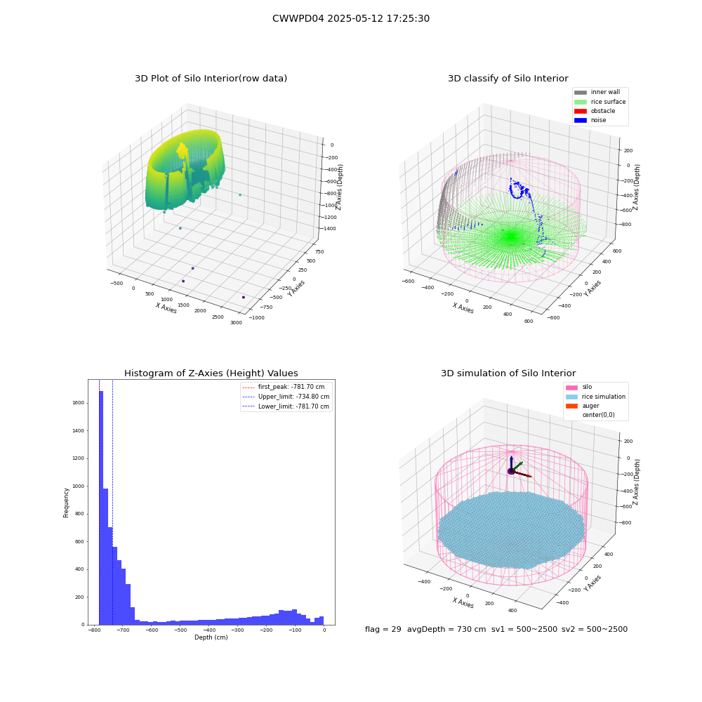 lidar visual vms_img