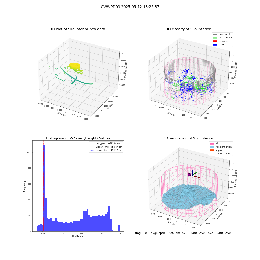 lidar visual vms_img