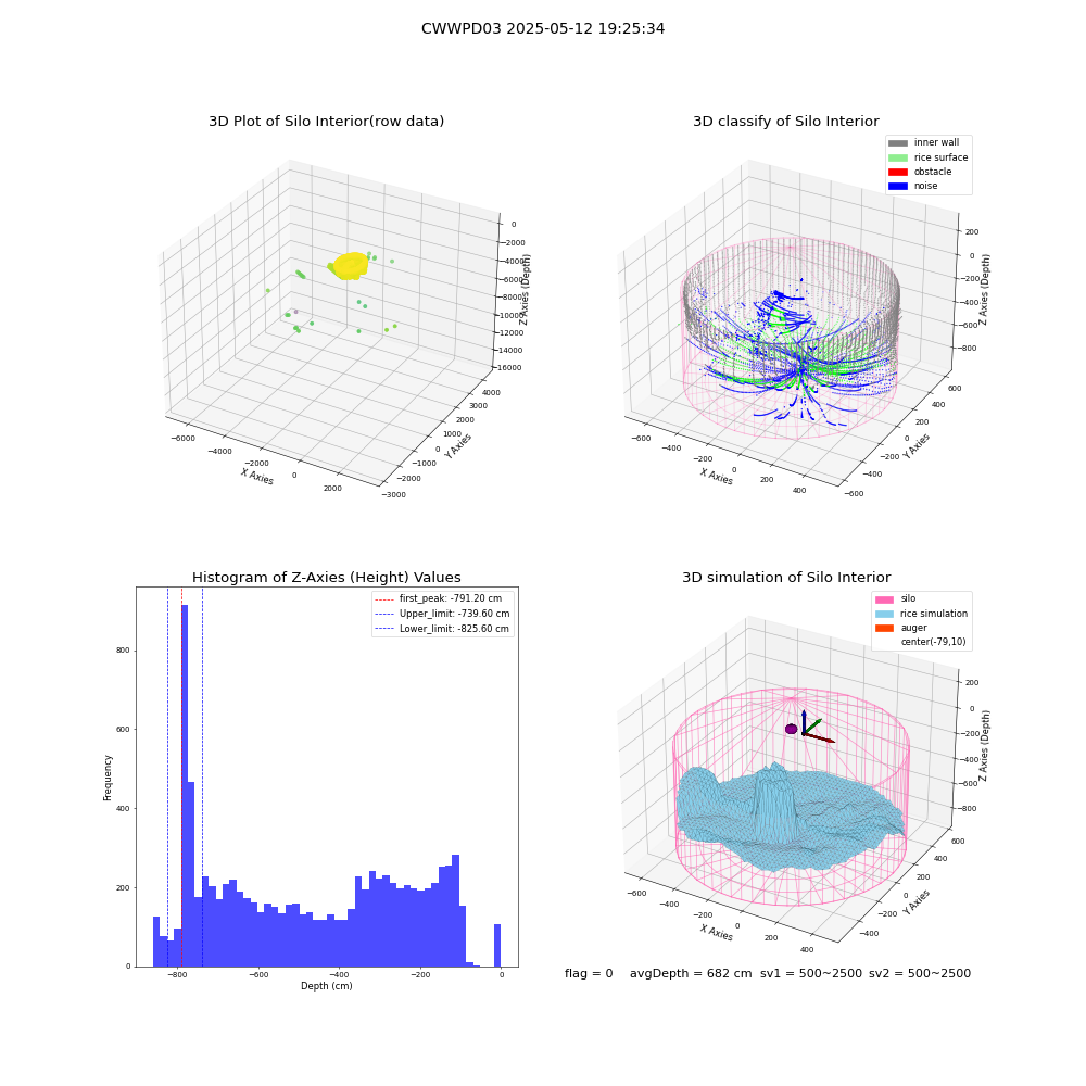 lidar visual vms_img