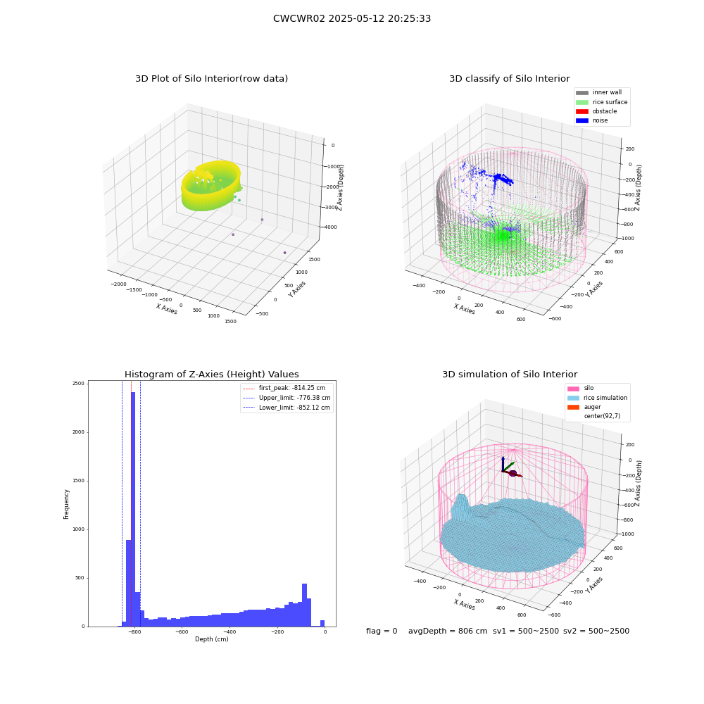 lidar visual vms_img