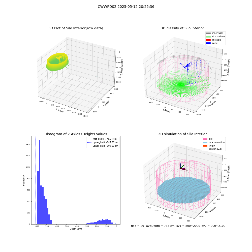 lidar visual vms_img