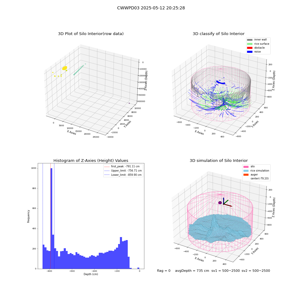 lidar visual vms_img