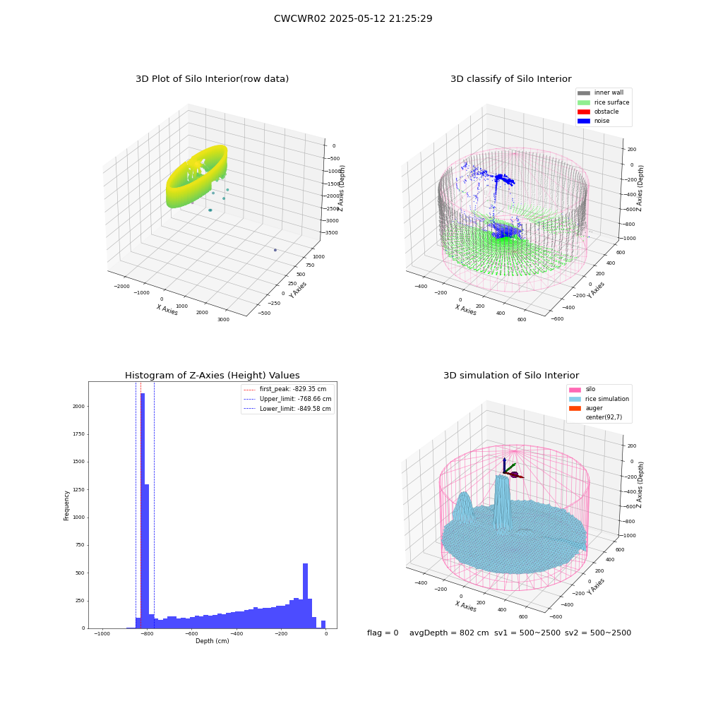 lidar visual vms_img