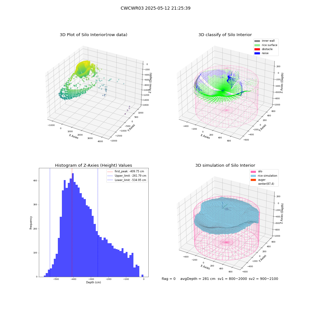 lidar visual vms_img