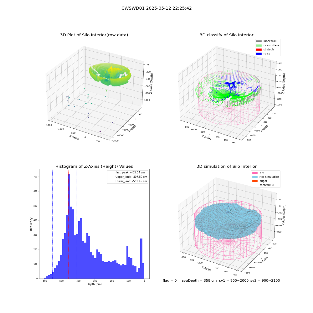 lidar visual vms_img