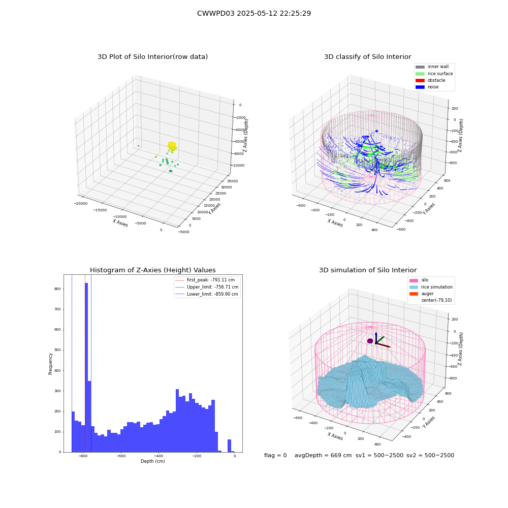 lidar visual vms_img