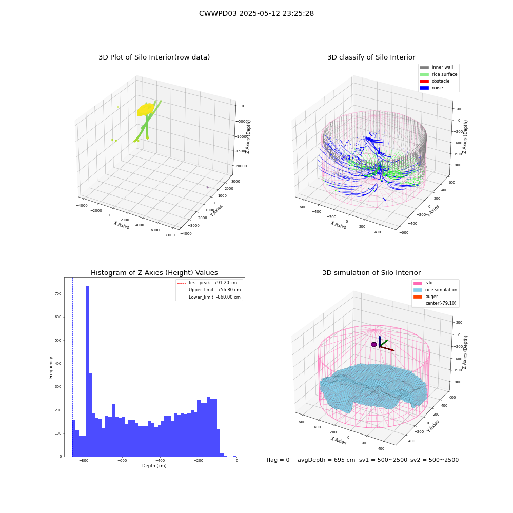 lidar visual vms_img