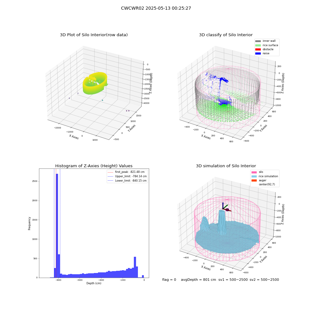 lidar visual vms_img