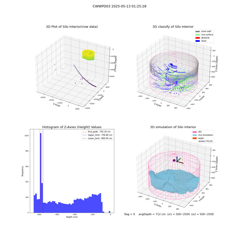 lidar visual vms_img