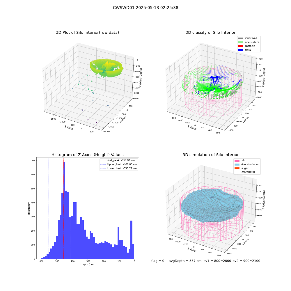 lidar visual vms_img
