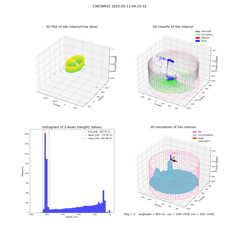 lidar visual vms_img
