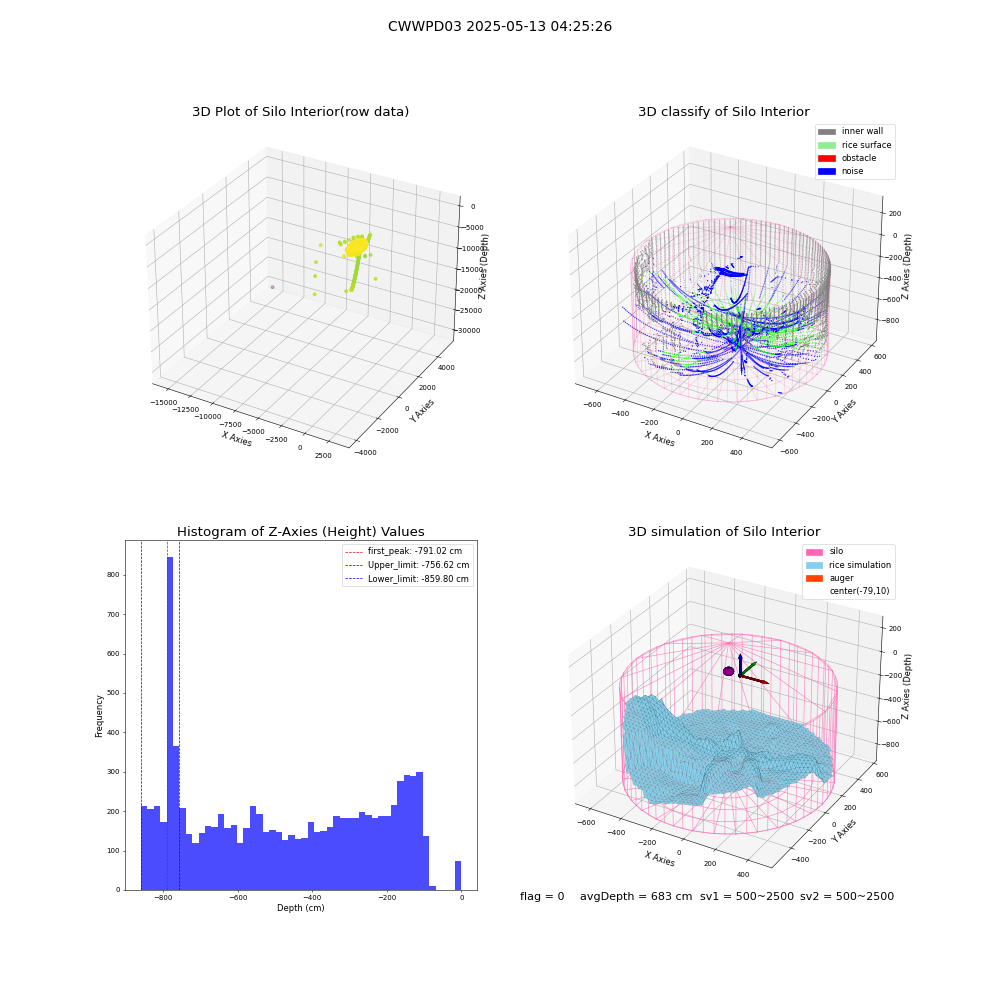 lidar visual vms_img
