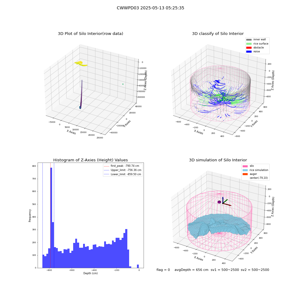 lidar visual vms_img