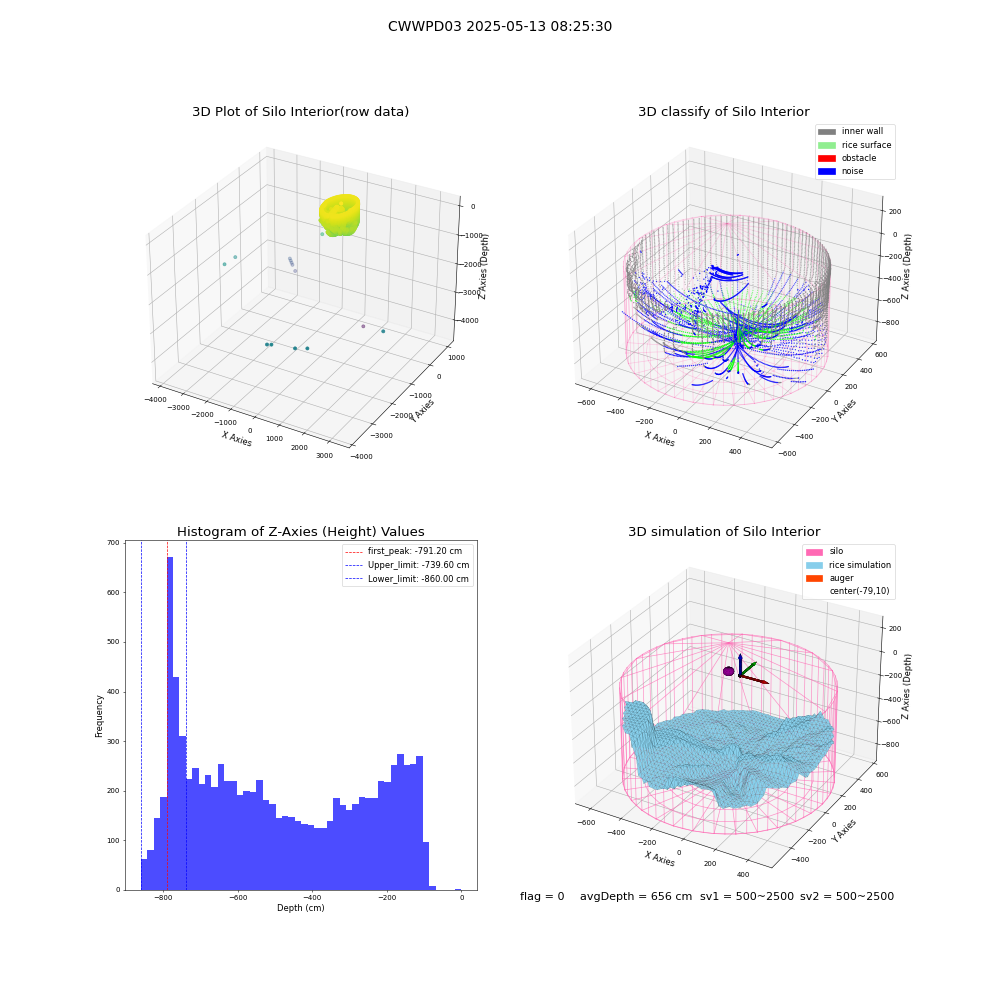 lidar visual vms_img