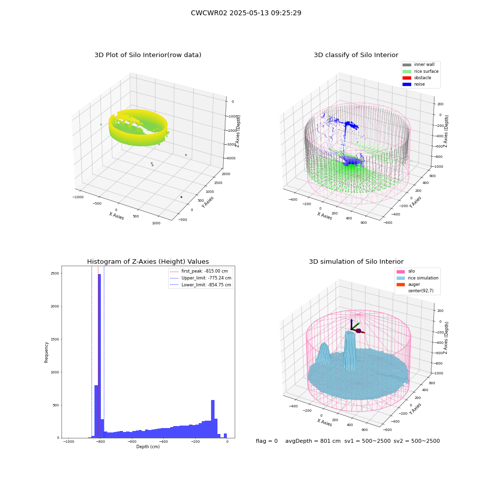 lidar visual vms_img