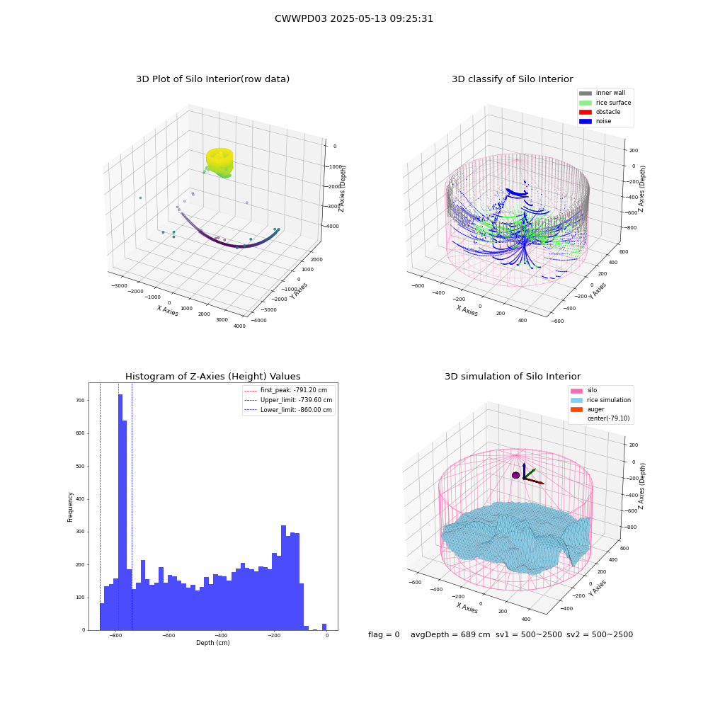 lidar visual vms_img