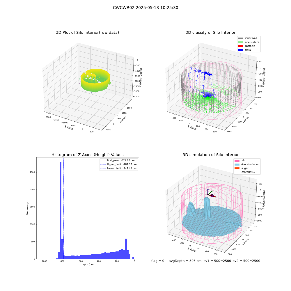 lidar visual vms_img