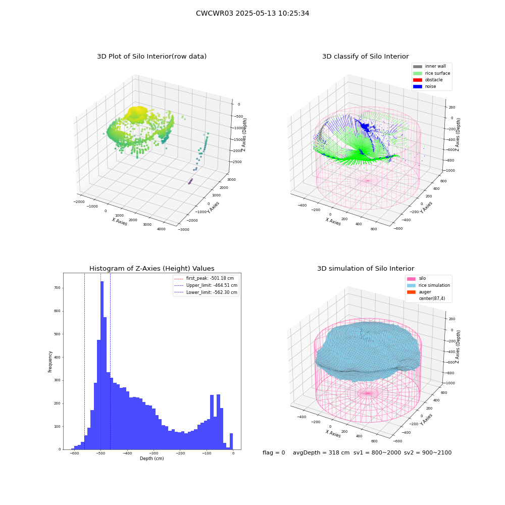 lidar visual vms_img