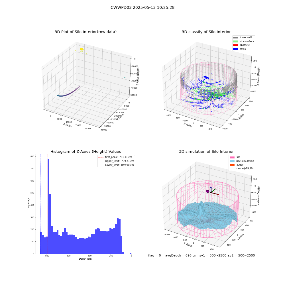 lidar visual vms_img