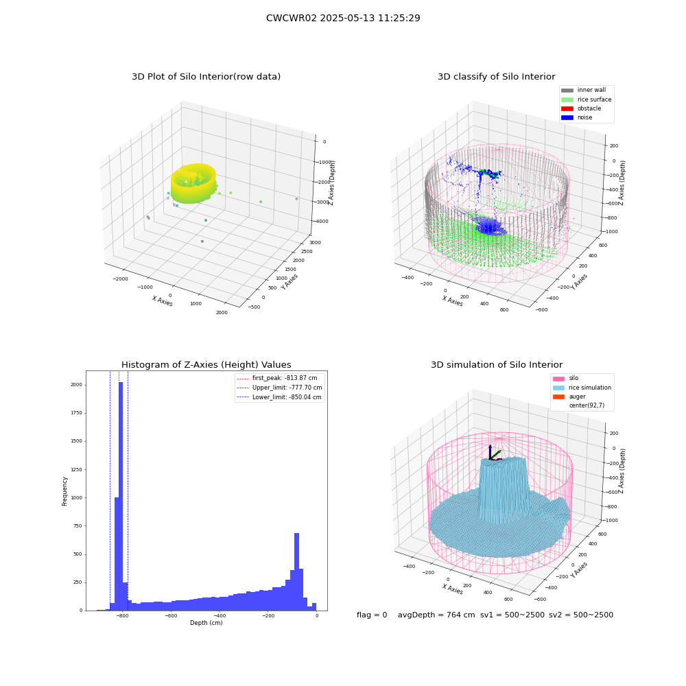 lidar visual vms_img