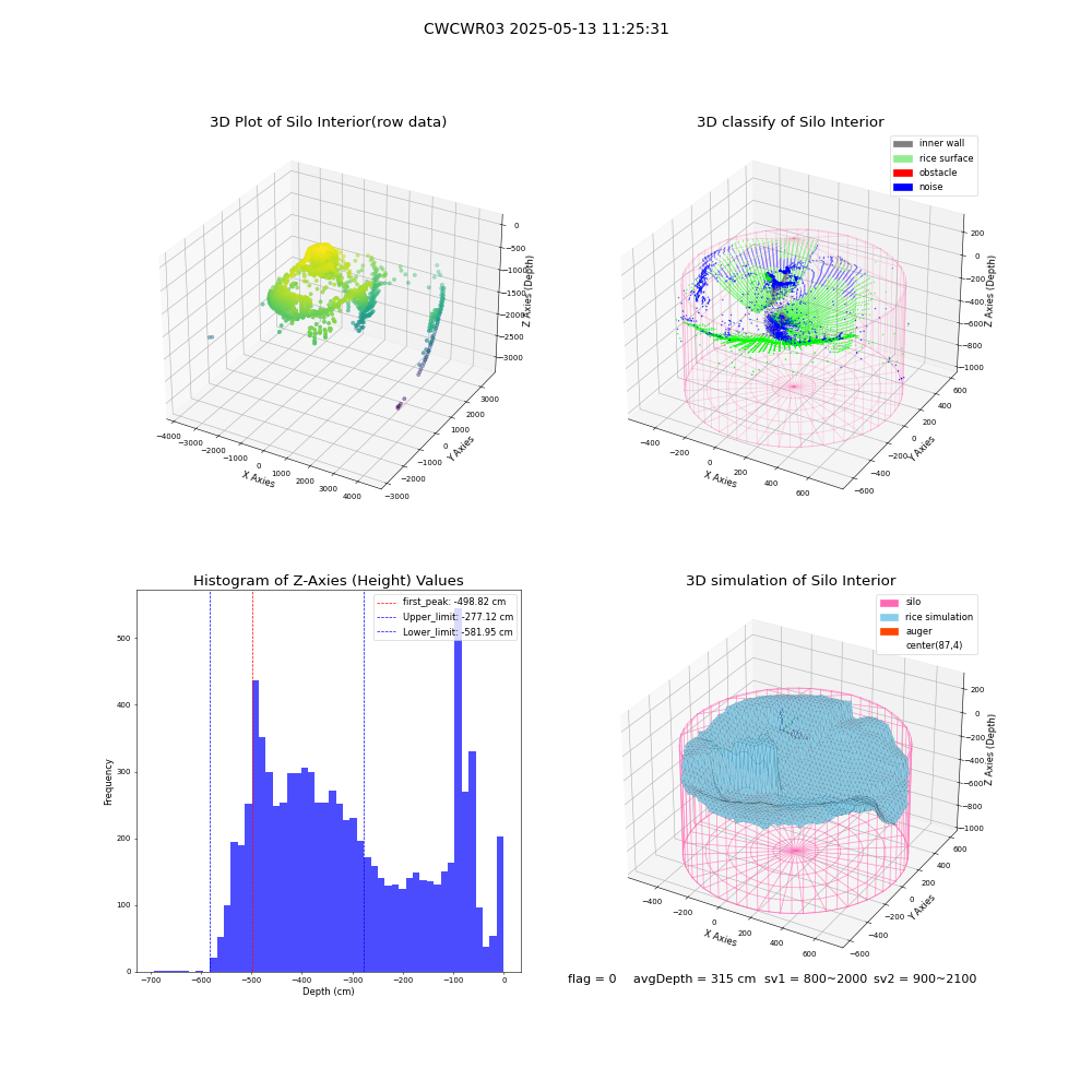 lidar visual vms_img
