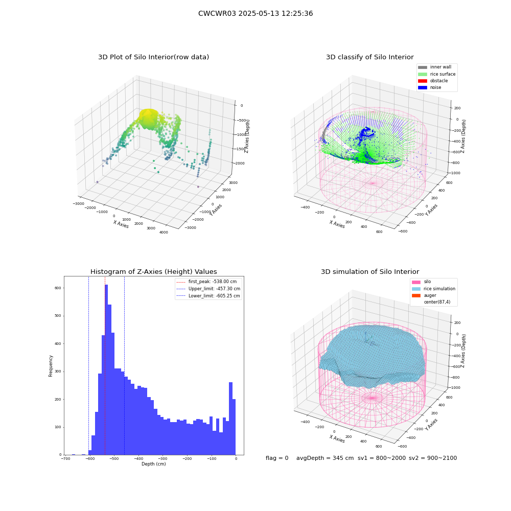 lidar visual vms_img