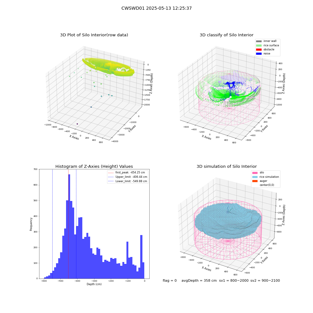 lidar visual vms_img