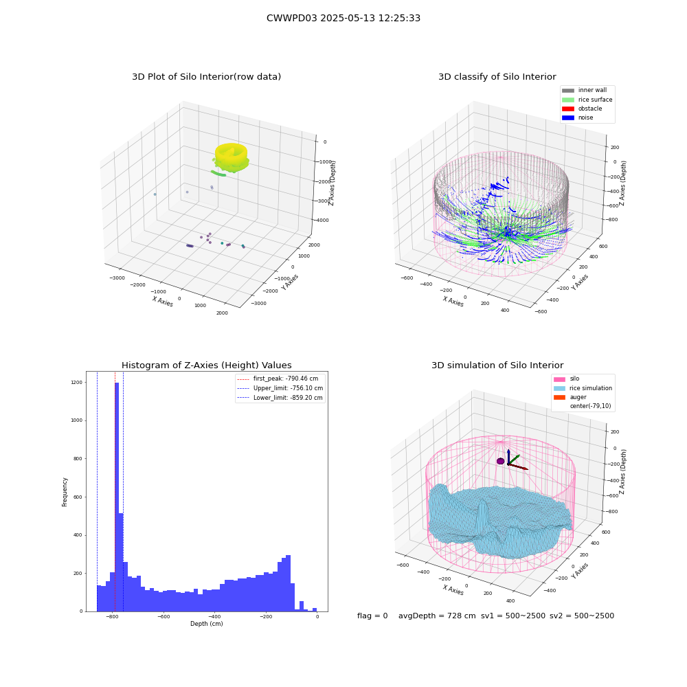lidar visual vms_img