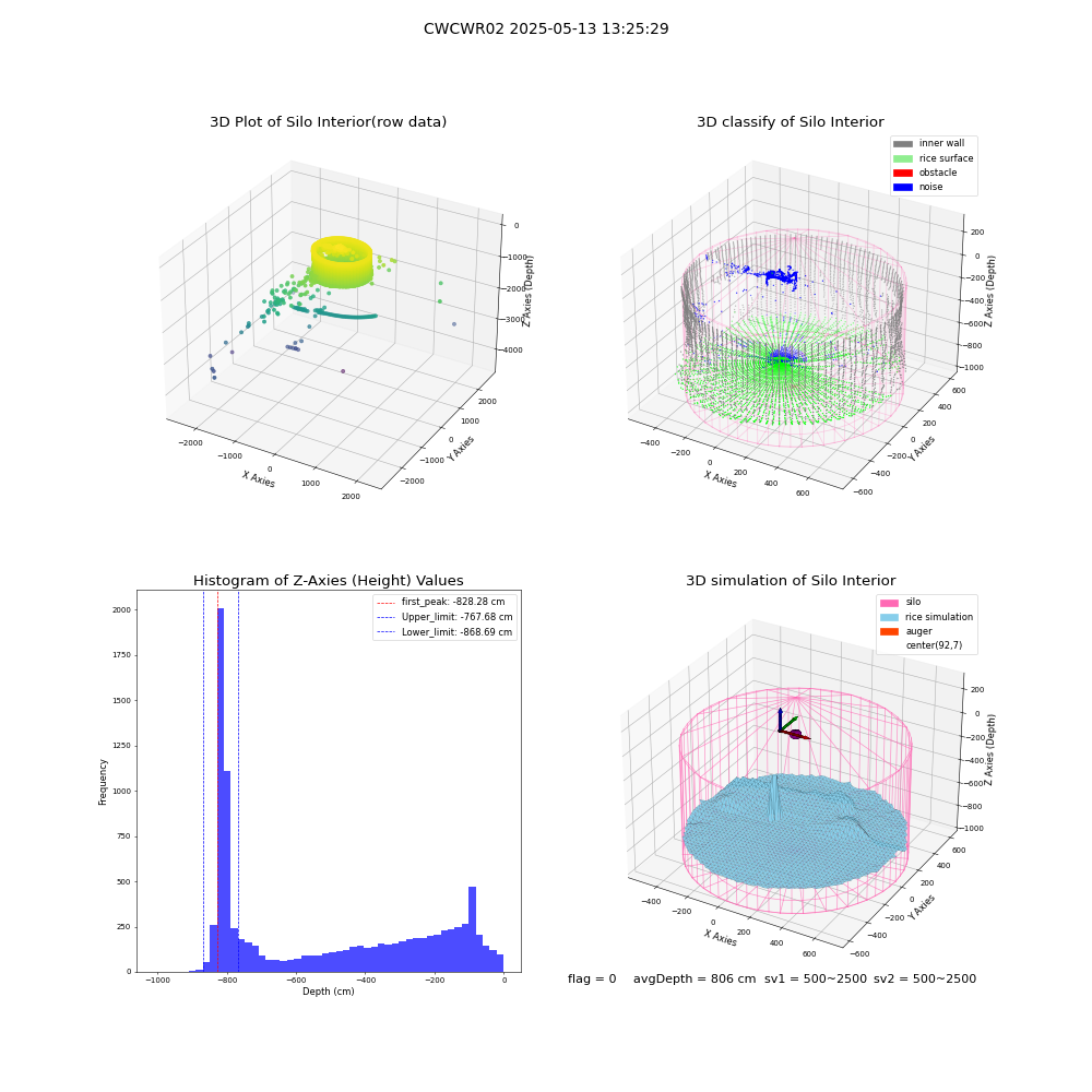 lidar visual vms_img