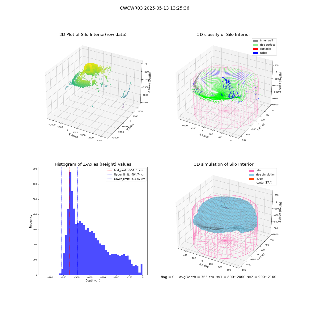 lidar visual vms_img
