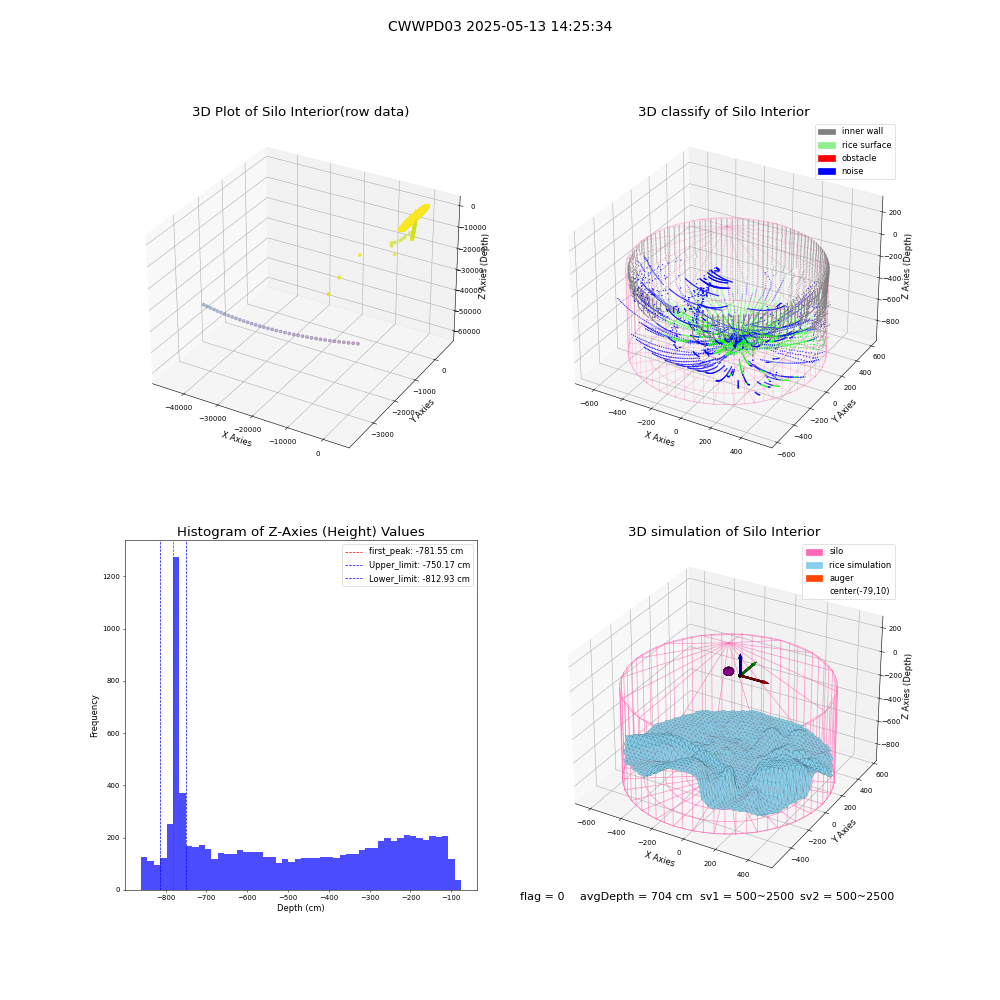lidar visual vms_img