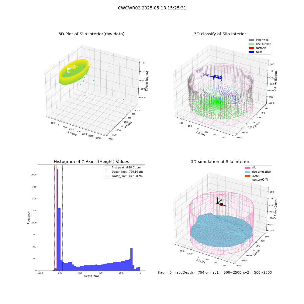 lidar visual vms_img
