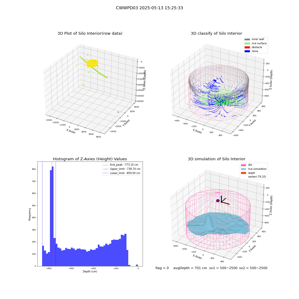lidar visual vms_img