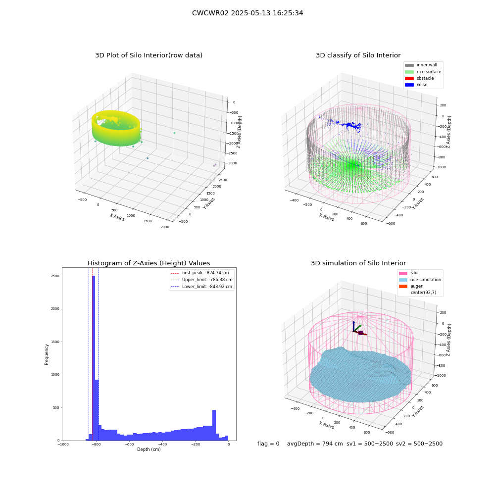 lidar visual vms_img