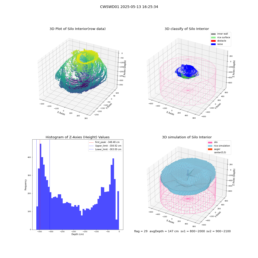 lidar visual vms_img