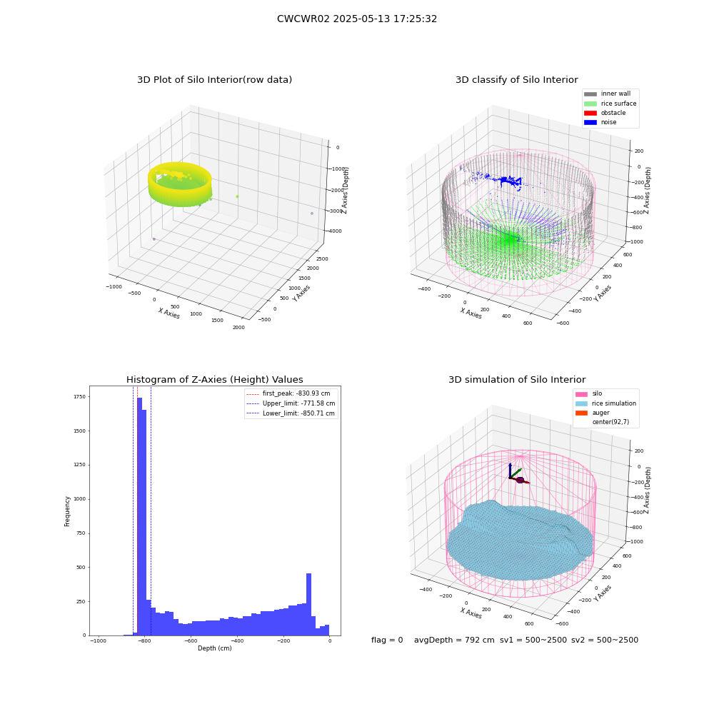 lidar visual vms_img