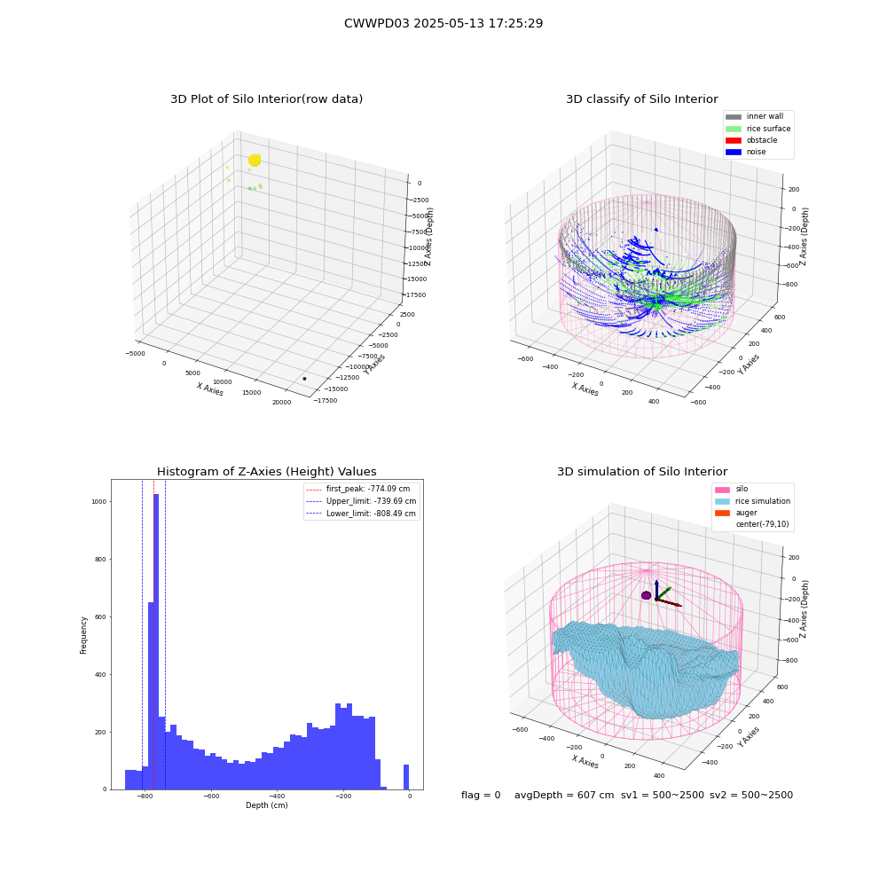 lidar visual vms_img