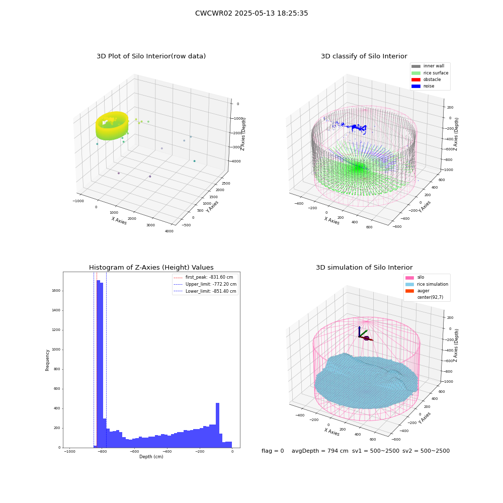 lidar visual vms_img