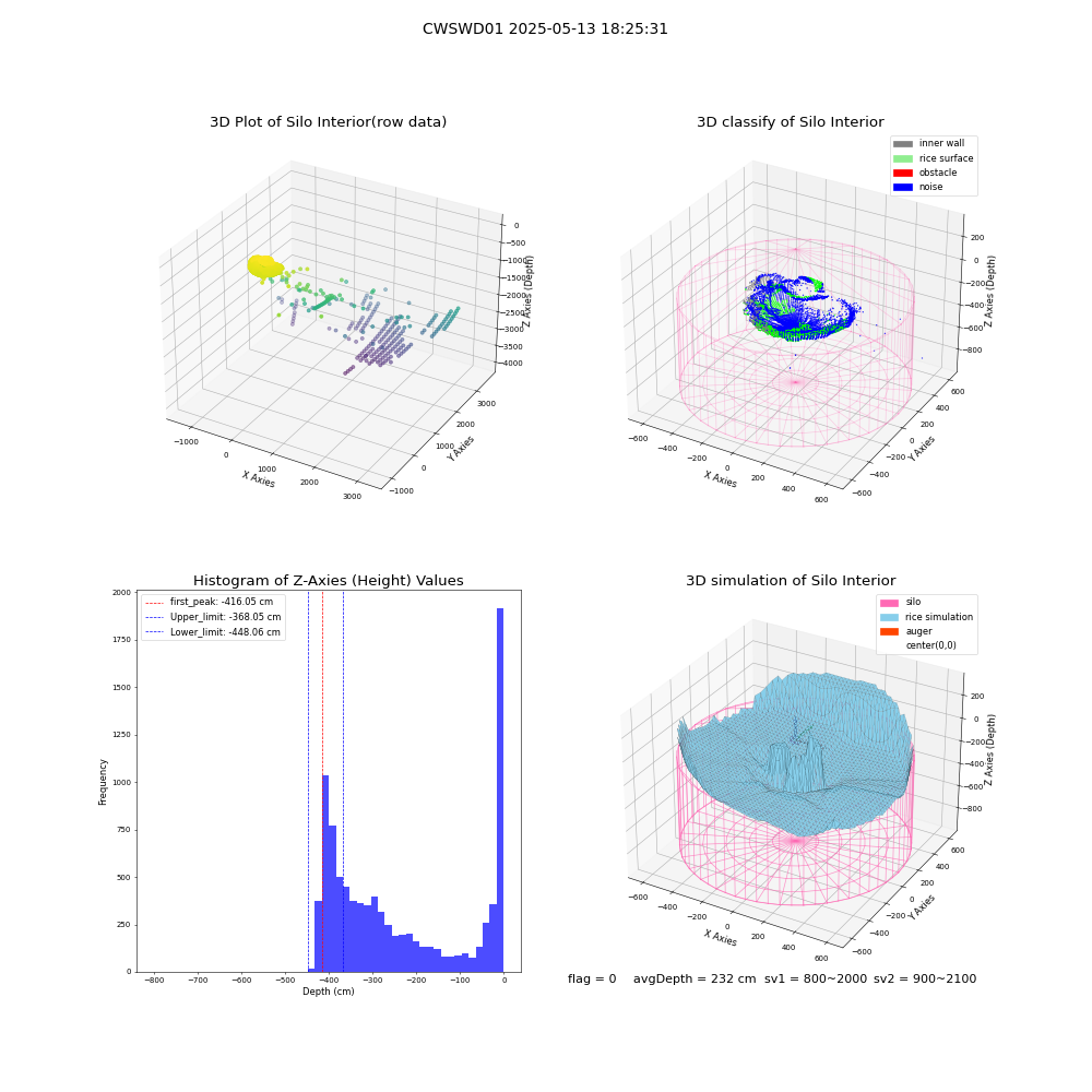 lidar visual vms_img