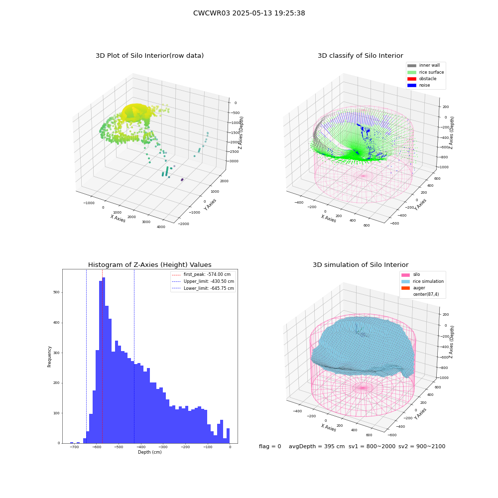 lidar visual vms_img